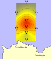 2008